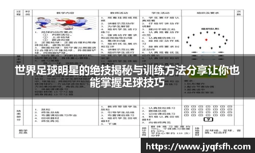 世界足球明星的绝技揭秘与训练方法分享让你也能掌握足球技巧